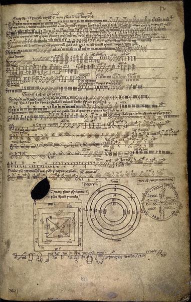 Description en langue anglaise: folio 170r of the Book of Ballymote (AD 1390), part of the Auraicept na n-Éces, explaining the Ogham script.  The page shows variants of Ogham, nrs. 43 to 77 of 92 in total, including shield ogham (nr. 73), wheel ogham (nr. 74), finn's window (nr. 75).