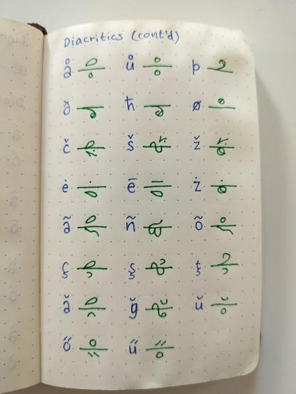More proposed diacritics. The letters are å, ů, þ, ð, ħ, ø, č, š, ž, ã, ñ, õ, ç, ş, ţ, ă, ğ, ŭ, ő, ű.